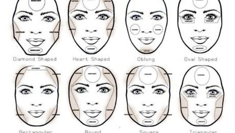 Contouring